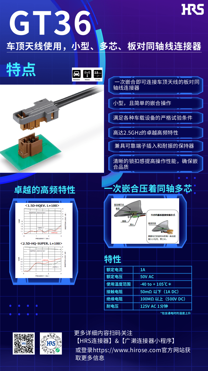 【產(chǎn)品推薦】車頂天線使用，小型，多芯，板對(duì)同軸線連接器-GT36系列